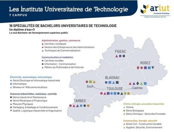 Les instituts Universitaires de Technologie - 7 Campus - Occitanie Pyrénées
